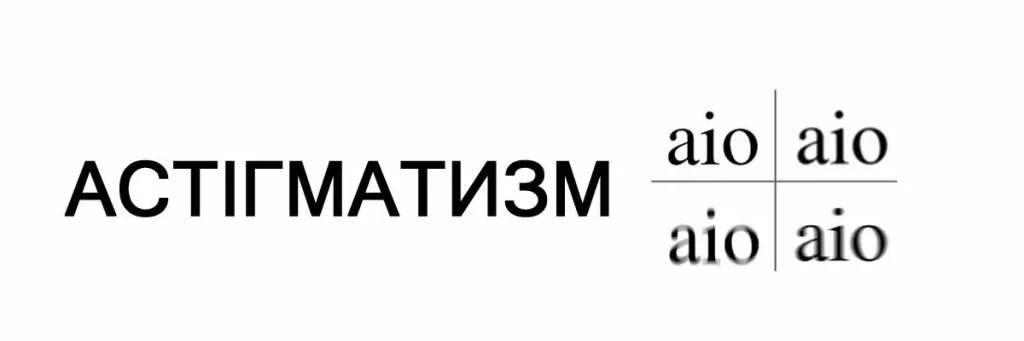 Контактные линзы при астигматизме: обзор, преимущества и рекомендации
