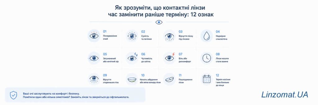 Ілюстрація до статті Як зрозуміти, що контактні лінзи час замінити раніше терміну? 12 ознак, які не можна ігнорувати