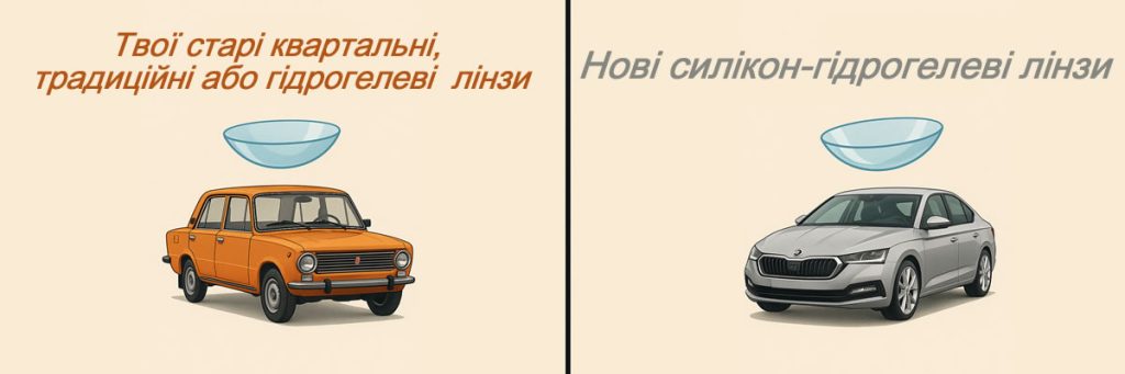 Старі квартальні vs. сучасні силікон-гідрогелеві лінзи. Битва епох!